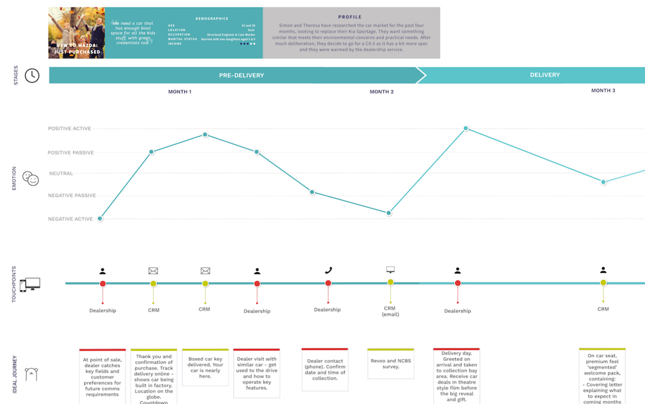 Reimagining Mazda’s customer journey - krow.x