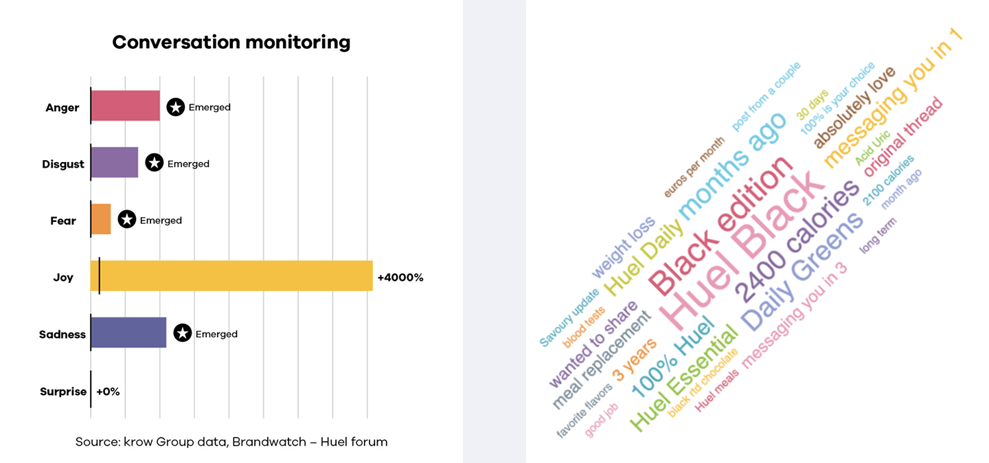 Conversation Monitoring2